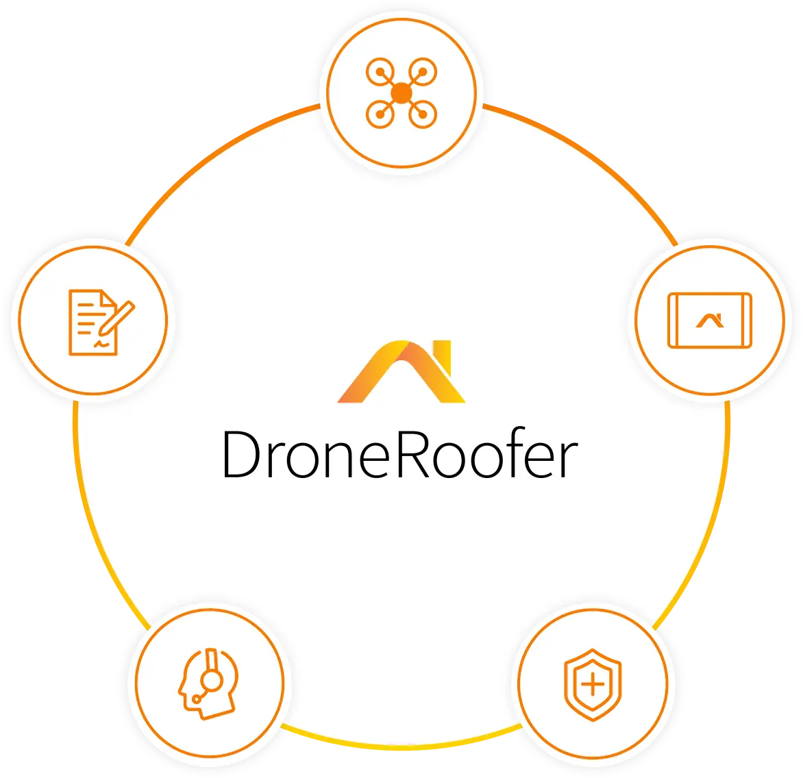 DroneRoofer