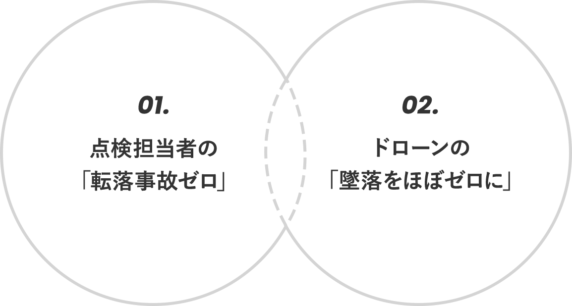 2つの「事故ゼロ」