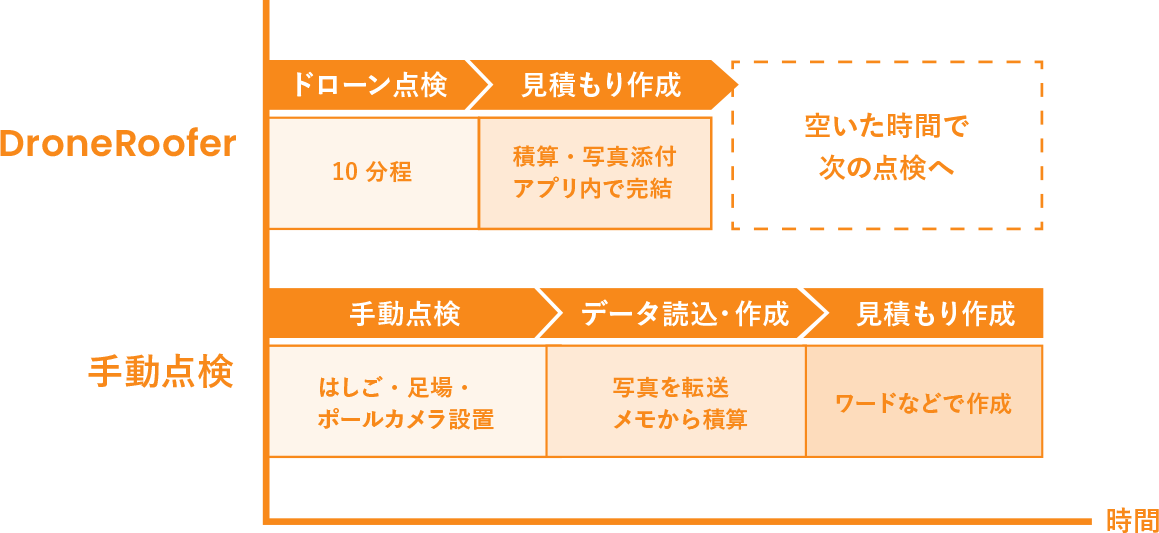業務スケジュール
